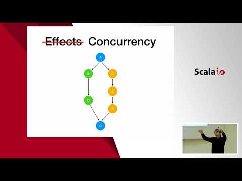 The Making of an IO - Daniel Spiewak