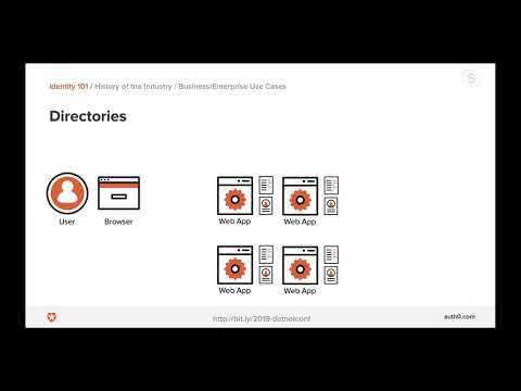 Identity 101 How username password got so complicated
