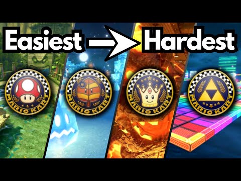 What is the Hardest Cup in Mario Kart 8 Deluxe?
