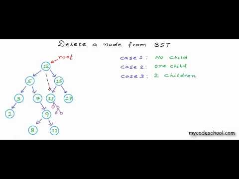 Delete a node from Binary Search Tree