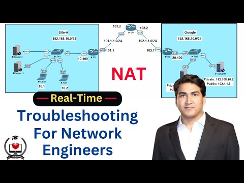 NAT Troubleshooting Between Private and Public Networks | #nat_protocol #cisco_networking