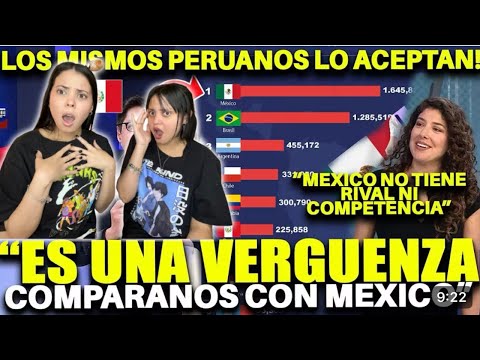 Peruano reconoce el turismo y la economia de Mexico-CUBANAS REACCIONAN