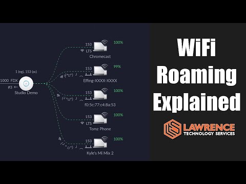 WiFi Roaming Explained