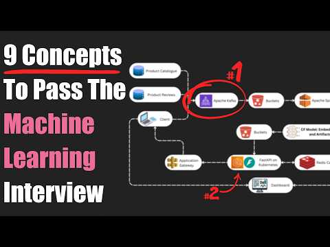 9 Concepts To Pass The ML Interview