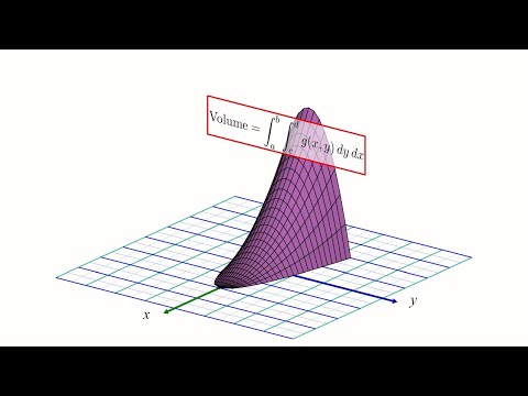 How to Set Up Double Integrals