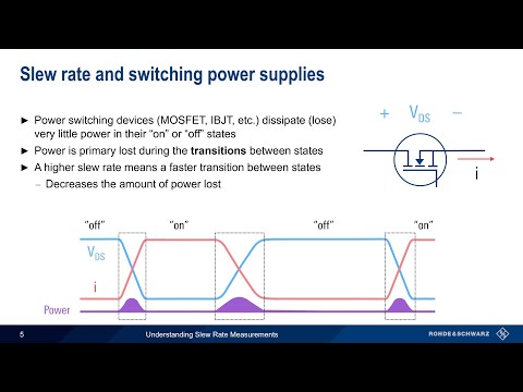 Understanding Slew Rate Measurements