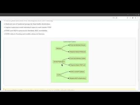 VXLAN Deep Dive: Complete Guide to Virtual Extensible LAN with EVPN