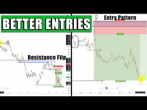 Support and Resistance trading strategy - this fixes your issues!