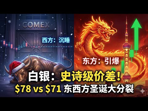 圣诞休市，白银却失控了？一场东西方价格风暴正在爆发