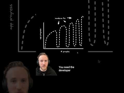 The limits of AI coding