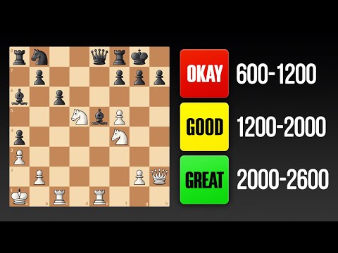 This Chess Puzzle Tells Your Rating Level