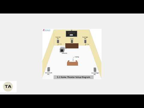 How To Set Up Klipsch Home Theater 5.1 - Wiring, Receiver Setup, Crossover & Calibration