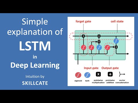 How LSTM Networks Work? | Deep Learning | Simple Explanation