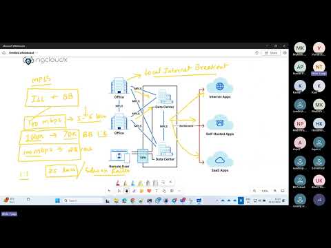 Migration Approach From Legacy To SASE Architecture | Palo Alto Prisma Access | Prisma Sdwan