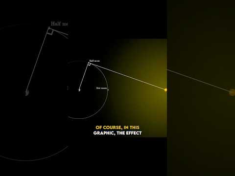 How to estimate the distance to the sun