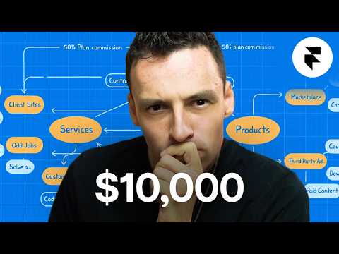 The Blueprint To $10,000/Month With Framer