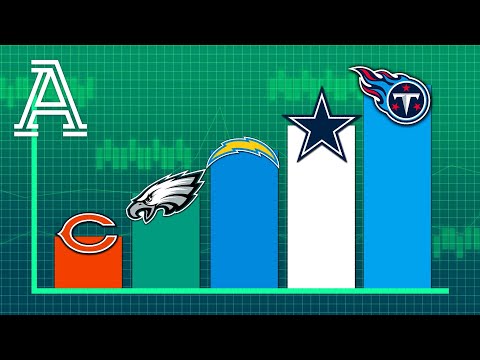 How does the NFL salary cap actually work?