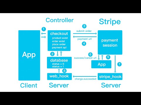 Flutter & React Native  Payment Complete Guide | Build API step by step