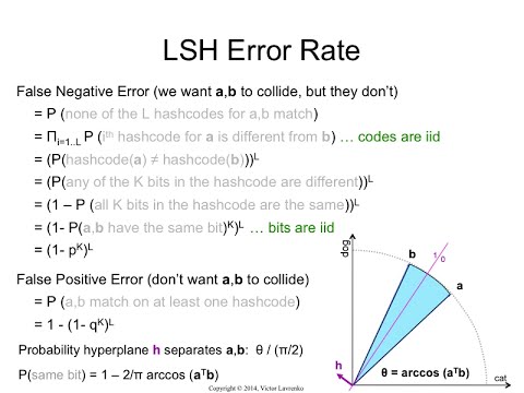 LSH.10 False positive and negative errors of LSH