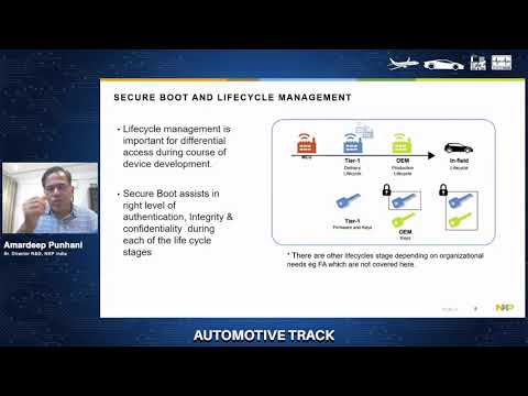 Automotive Devices Security Architecture