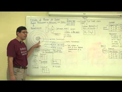 Diseño de Base de Datos: conceptos fundamentales