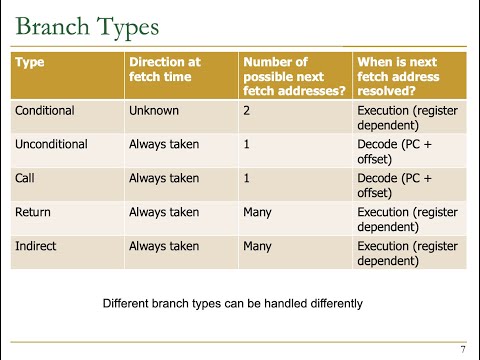 Digital Design & Computer Architecture - Lecture 16b: Branch Prediction I (ETH Zürich, Spring 2020)