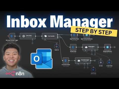 How to Build an Outlook Inbox Manager in n8n (Step-by-Step, No Code)