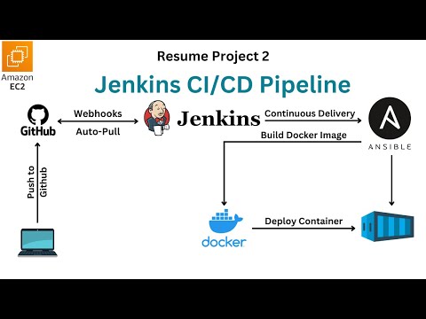 Jenkins CI/CD Pipeline - Ansible, Docker, Github Webhooks on AWS | Resume Project 2 | English