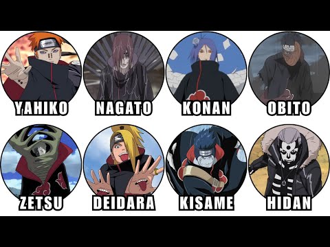 Every Member of Akatsuki in Naruto Explained in Detail