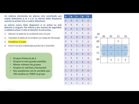 T03-De enunciado a tabla de la verdad, simplificación por Karnaugh y creación del circuito