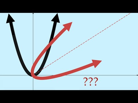 How to rotate any graph by any angle