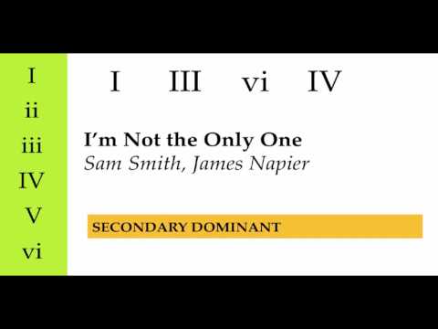 (Coupon Code) Song Science #2: The Complete Songwriting Chord Guide