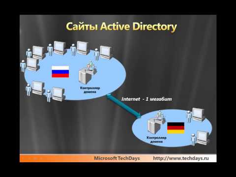 Основы Active Directory Domain Services