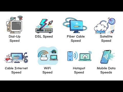 Every Internet Speed Explained in 9 Minutes