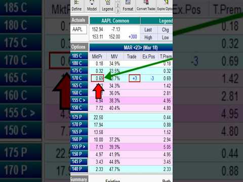 You want an easy way to speed up covered call profits? Do this.