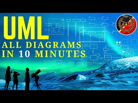 All UML Diagrams in 10 minutes