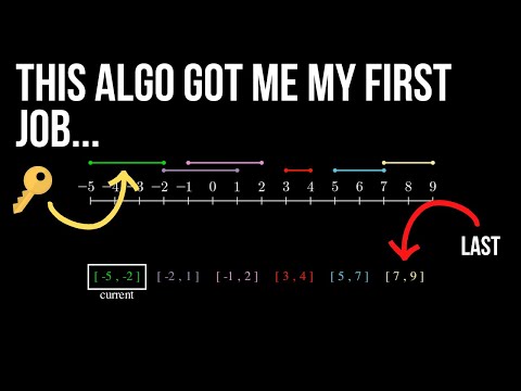 Merge Interval Algorithm In 4 Minutes