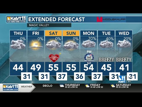More clouds but dry; warming through the weekend
