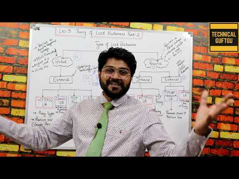 Theory of Load Balancers Part-2 Hindi/Urdu | Lec-31 | Types of Load balancers in GCP | GCP-PCA