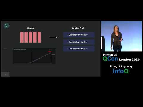 To Microservices and Back Again