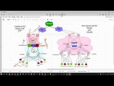 Spine Leaf Data Center architecture and design compared to traditional design