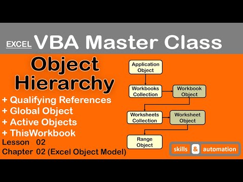 Working with the Object Hierarchy || Excel VBA Master Class || 2.2