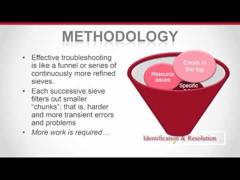 End to End Troubleshooting for SQL Server