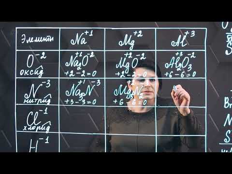 Составление формул по степени окисления. 1 часть. 9 класс.