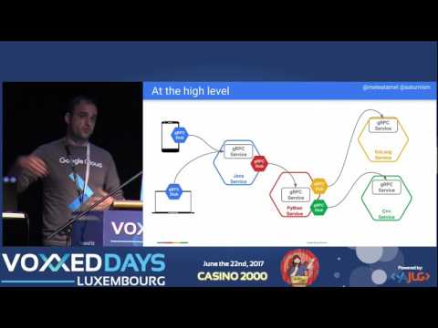 Introduction to gRPC: A general RPC framework that puts mobile and HTTP/2 first (M.Atamel, R.Tsang)