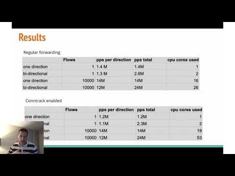 Linux Networking - eBPF, XDP, DPDK, VPP - What does all that mean? (by Andree Toonk)