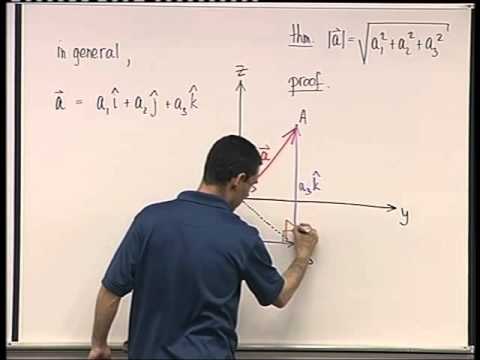 03 - The Cartesian coordinate system