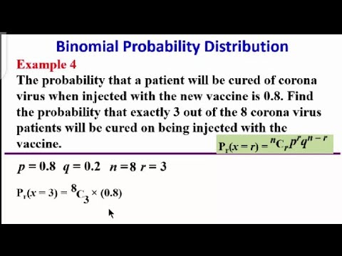 Binomial Probability Distribution