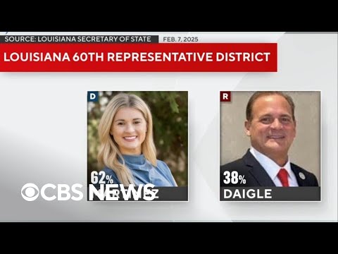 Democrat wins Louisiana special election in district Trump won soundly in 2024