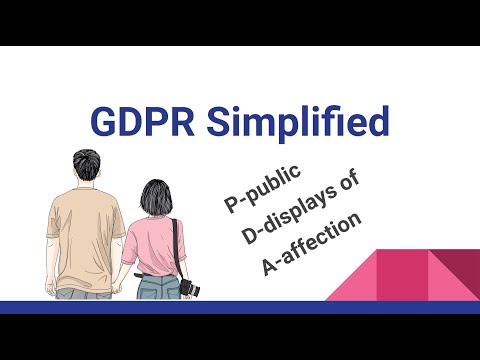 GDPR Simplified